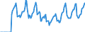Indicator: Market Hotness:: Median Days on Market in Grays Harbor County, WA