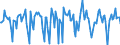 Indicator: Market Hotness:: Median Days on Market in Grays Harbor County, WA