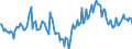 Indicator: Market Hotness:: Median Days on Market in Grays Harbor County, WA