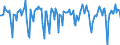 Indicator: Market Hotness:: Median Days on Market in Grays Harbor County, WA