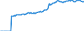 Indicator: Market Hotness:: Median Listing Price in Grays Harbor County, WA