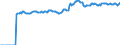 Indicator: Market Hotness:: Median Listing Price Versus the United States in Grays Harbor County, WA