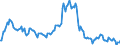Indicator: Market Hotness:: Median Listing Price in Grays Harbor County, WA