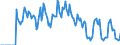 Indicator: Market Hotness:: Supply Score in Grays Harbor County, WA