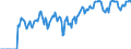 Indicator: Market Hotness: Hotness Rank in Grays Harbor County, WA: 