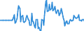 Indicator: Market Hotness: Hotness Rank in Grays Harbor County, WA: 