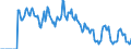 Indicator: Market Hotness: Hotness: Market Hotness: Hotness: Score in Grays Harbor County, WA