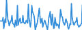 Indicator: Market Hotness: Page View Count per Property: in Grays Harbor County, WA