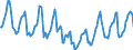 Indicator: Housing Inventory: Median Days on Market: in Grays Harbor County, WA