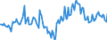 Indicator: Housing Inventory: Median Days on Market: Year-Over-Year in Grays Harbor County, WA