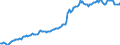 Indicator: Housing Inventory: Median: Listing Price in Grays Harbor County, WA