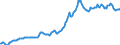 Indicator: Housing Inventory: Median: Listing Price per Square Feet in Grays Harbor County, WA