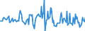 Indicator: Housing Inventory: Median: Listing Price per Square Feet Month-Over-Month in Grays Harbor County, WA
