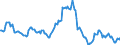 Indicator: Housing Inventory: Median: Listing Price per Square Feet Year-Over-Year in Grays Harbor County, WA