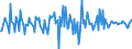 Indicator: Housing Inventory: Median: Home Size in Square Feet Month-Over-Month in Grays Harbor County, WA