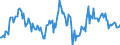 Indicator: Housing Inventory: Median: Home Size in Square Feet Year-Over-Year in Grays Harbor County, WA