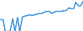 Indicator: 90% Confidence Interval: Lower Bound of Estimate of Median Household Income for Grays Harbor County, WA