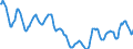 Indicator: Housing Inventory: Active Listing Count: in Island County, WA