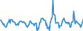 Indicator: Housing Inventory: Active Listing Count: Month-Over-Month in Island County, WA