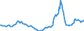 Indicator: Housing Inventory: Active Listing Count: Year-Over-Year in Island County, WA