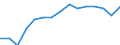 Indicator: Housing Inventory: Active Listing Count: lation (5-year estimate) in Island County, WA