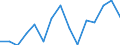 Indicator: Housing Inventory: Active Listing Count: r Island County, WA