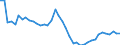 Indicator: Housing Inventory: Active Listing Count: ed by Building Permits for Island County, WA