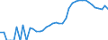 Indicator: Housing Inventory: Active Listing Count: ty, WA