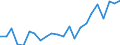 Indicator: Housing Inventory: Active Listing Count: WA