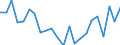 Indicator: Housing Inventory: Active Listing Count: sland County, WA
