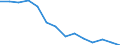 Indicator: Housing Inventory: Active Listing Count: n Island County, WA