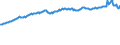 Indicator: Housing Inventory: Active Listing Count: l Industries in Island County, WA