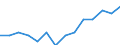 Indicator: Housing Inventory: Active Listing Count: estimate) in Island County, WA