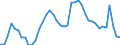Indicator: Housing Inventory: Active Listing Count: 