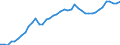 Indicator: Housing Inventory: Active Listing Count: WA
