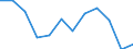 Indicator: Housing Inventory: Active Listing Count: year estimate) for Island County, WA (DISCONTINUED)