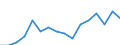 Indicator: Housing Inventory: Active Listing Count: g in Island County, WA