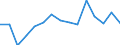 Indicator: Housing Inventory: Active Listing Count: (5-year estimate) Index for Island County, WA
