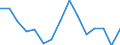 Indicator: Housing Inventory: Active Listing Count: as a Percentage of Households with Children (5-year estimate) in Island County, WA