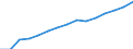 Indicator: Housing Inventory: Active Listing Count: eted an Associate's Degree or Higher (5-year estimate) in Island County, WA