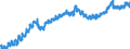 Indicator: Housing Inventory: Active Listing Count: WA