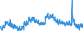 Indicator: Housing Inventory: Active Listing Count: 