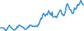 Indicator: Housing Inventory: Average Listing Price: in Island County, WA