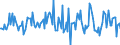 Indicator: Housing Inventory: Average Listing Price: Month-Over-Month in Island County, WA