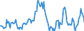 Indicator: Housing Inventory: Average Listing Price: Year-Over-Year in Island County, WA