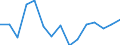 Indicator: Population Estimate,: Total, Not Hispanic or Latino, Some Other Race Alone (5-year estimate) in Island County, WA