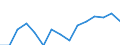 Indicator: Population Estimate,: Total, Hispanic or Latino, Two or More Races, Two Races Excluding Some Other Race, and Three or More Races (5-year estimate) in Island County, WA