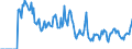 Indicator: Market Hotness:: Demand Score in Island County, WA