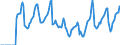 Indicator: Market Hotness:: Median Days on Market in Island County, WA