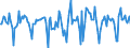 Indicator: Market Hotness:: Median Days on Market in Island County, WA